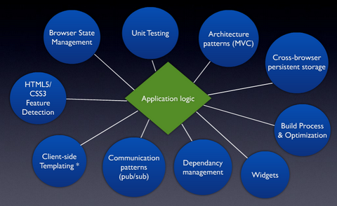 tools needed for JavaScript applications